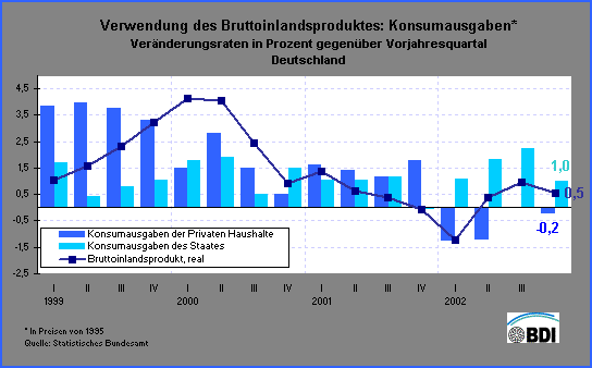graphic