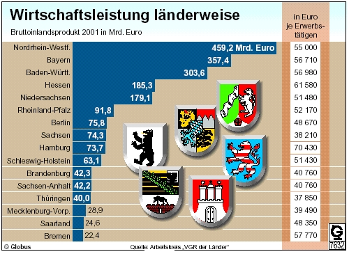 graphic
