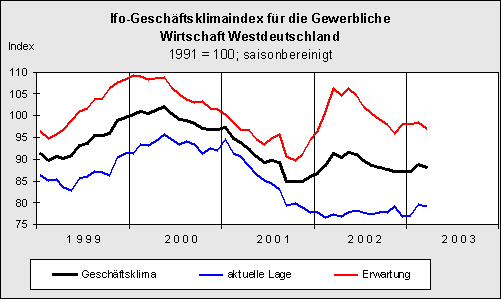 graphic