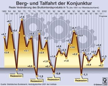 graphic