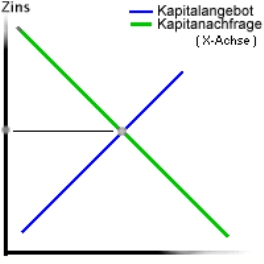 graphic